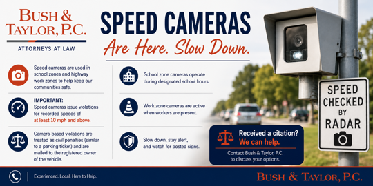 Speed Cameras Graphic